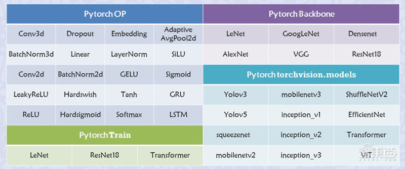 重磅!深圳市发布2024年芯片资助计划,最高资助3000万元