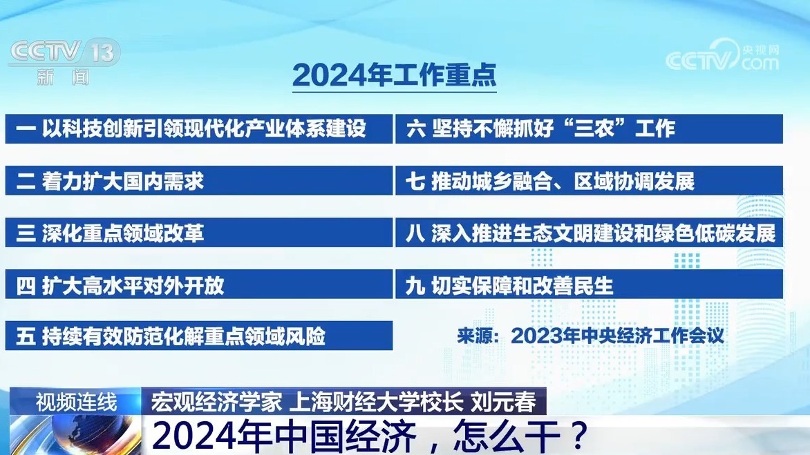 新闻1+1丨2024年中国经济，怎么干？