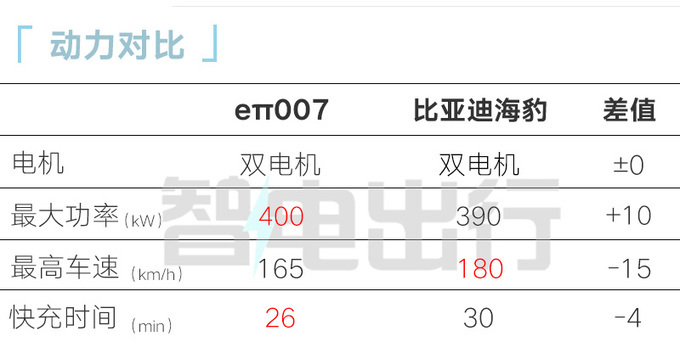 东风eπ007 11月6日首发年底预售 配电动剪刀门-图7