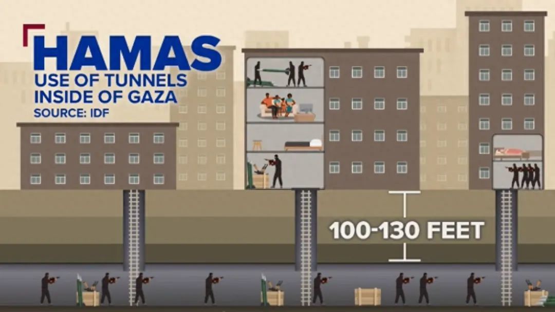 ◆哈马斯在巷战中使用地道的示意图。
