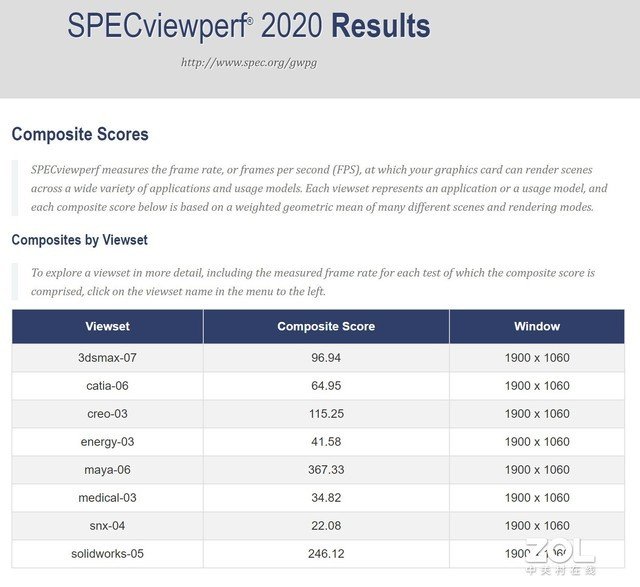 轻薄本搭载13代i9-13980HX+RTX 4070:性能释放堪比专业游戏本