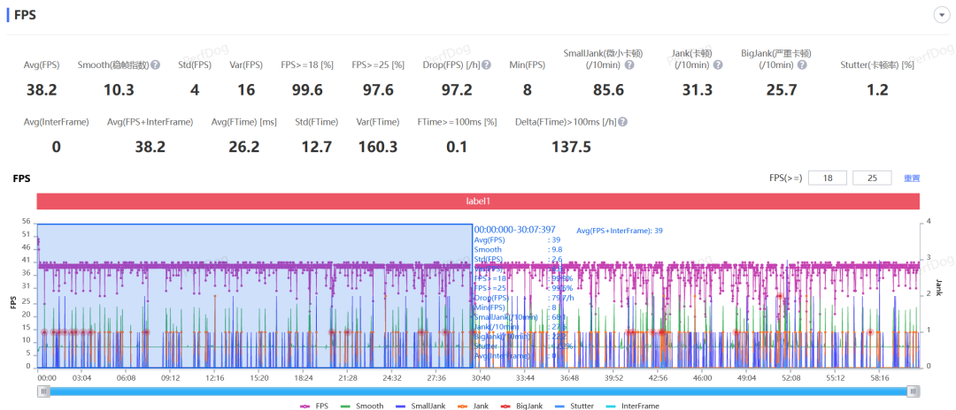 天玑9200+首发测评,联发科又表演了一次“力大砖飞”插图88 天玑9200+首发测评,联发科又表演了一次“力大砖飞”插图88