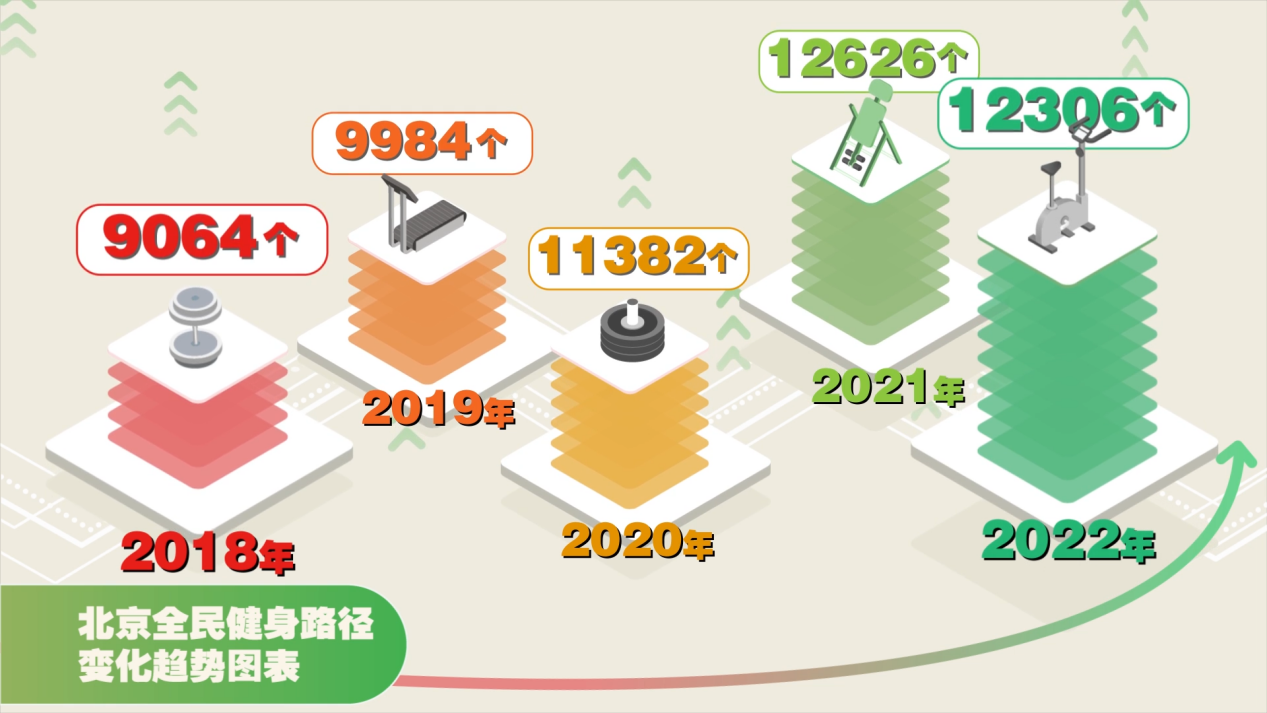 （数据来源：北京市体育局）