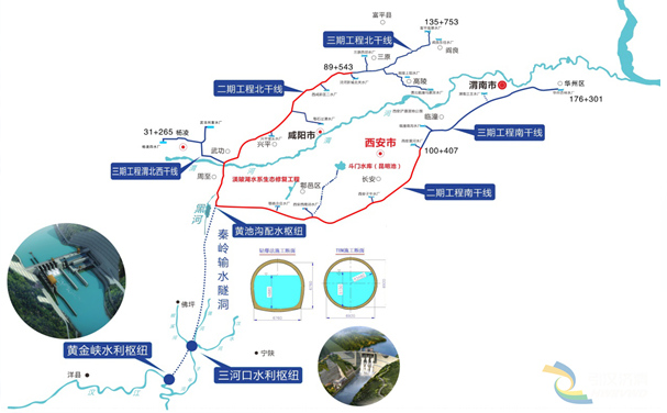引汉济渭工程布置图。图片来源:陕西引汉济渭公司