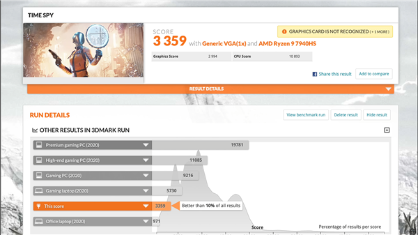 史上最强核显AMD 780M干掉GTX1060!19款3A大作帧率难以置信
