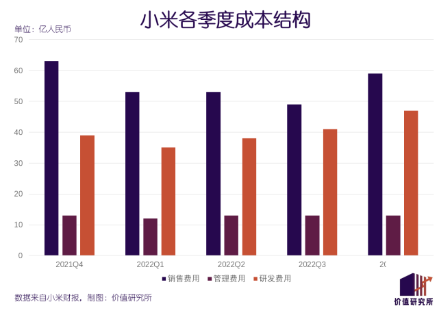 汽车 成了小米全厂的希望