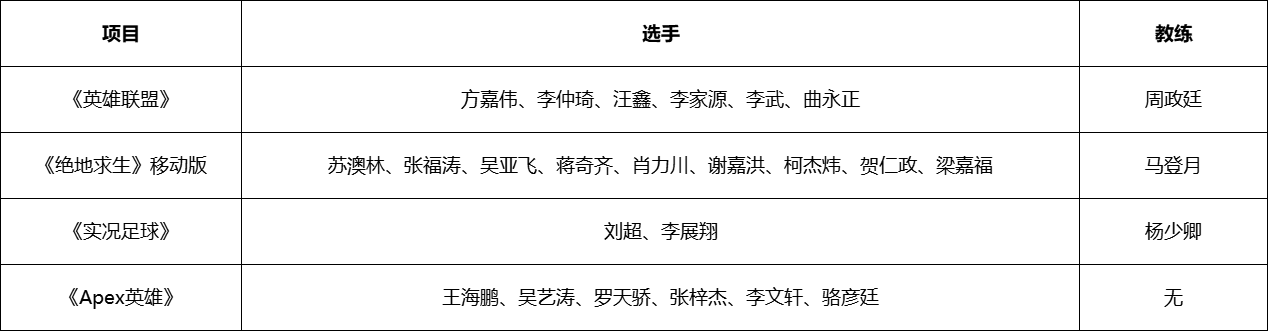 图2：中国代表队名单.png