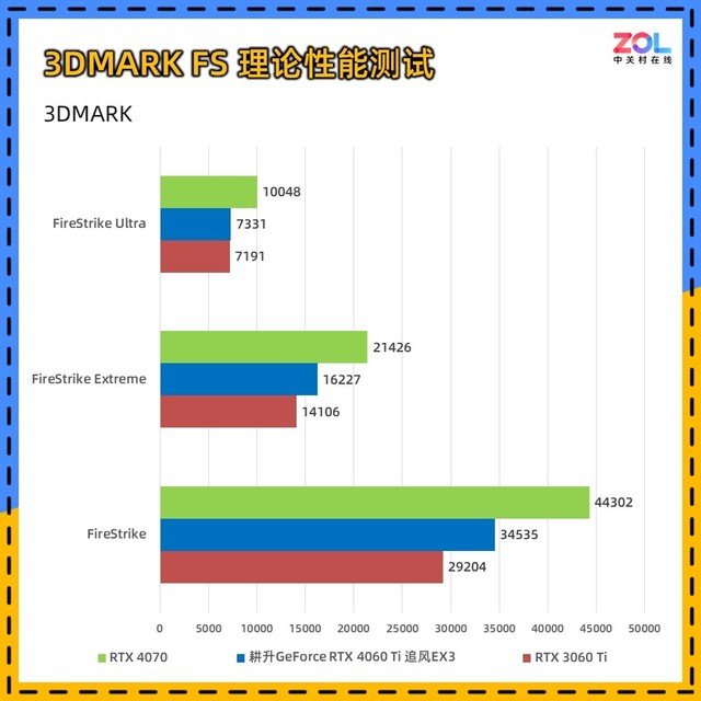 耕升RTX 4060 Ti追风显卡评测 入门首选实用至上
