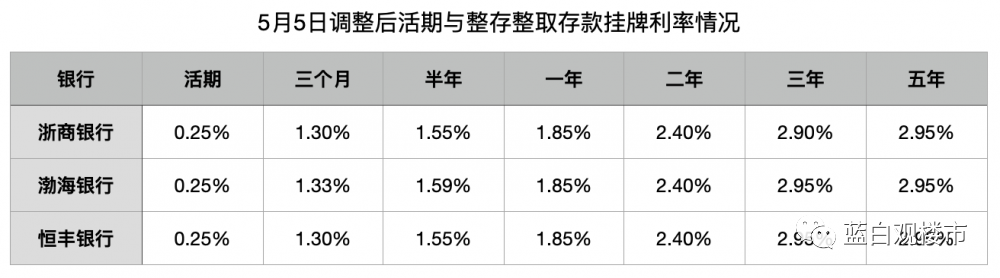 双降