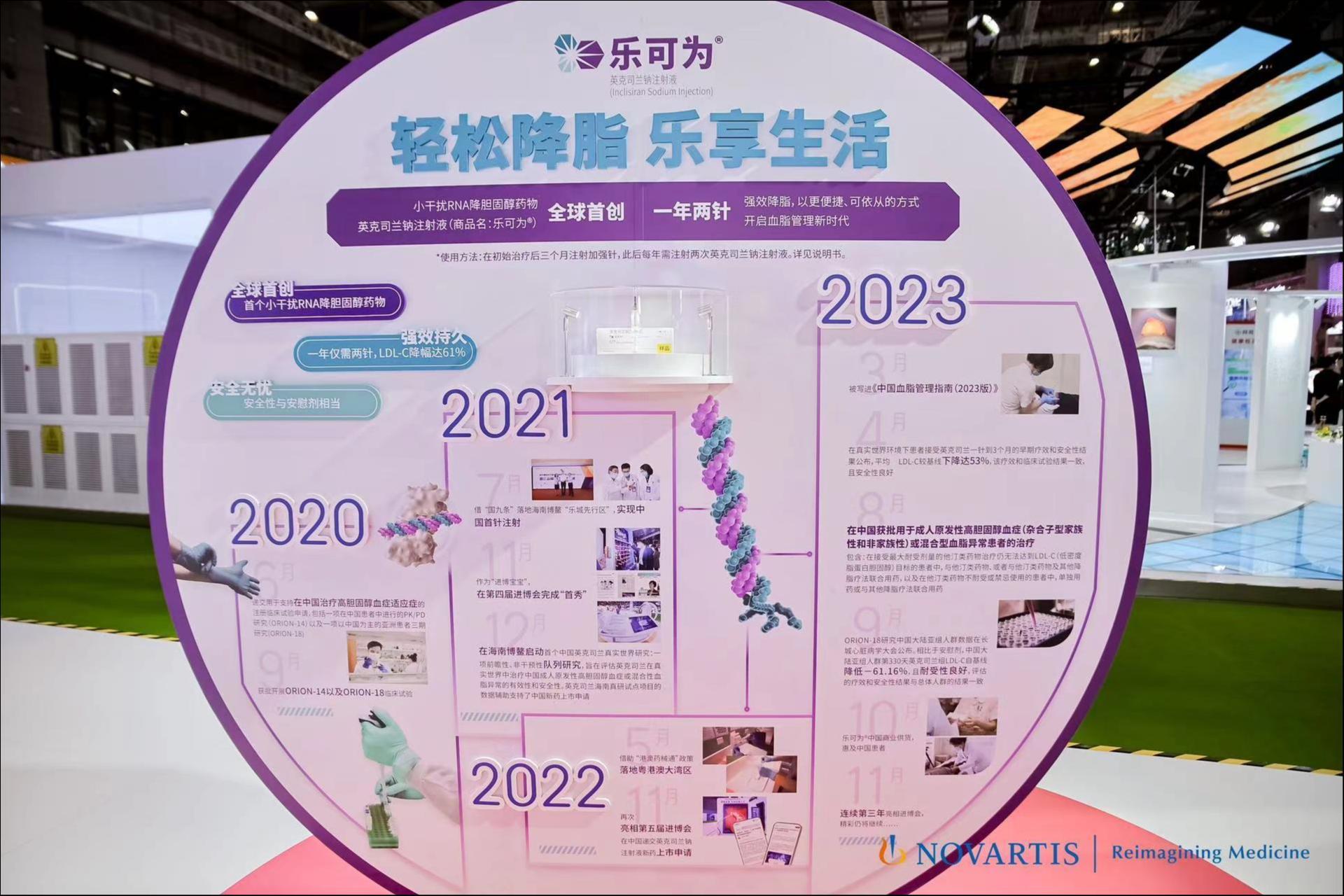 诺华长效降脂“新星”已落地20余座城市,“乐可为”或成中国区增长新引擎丨直击·2023进博会_凤凰网