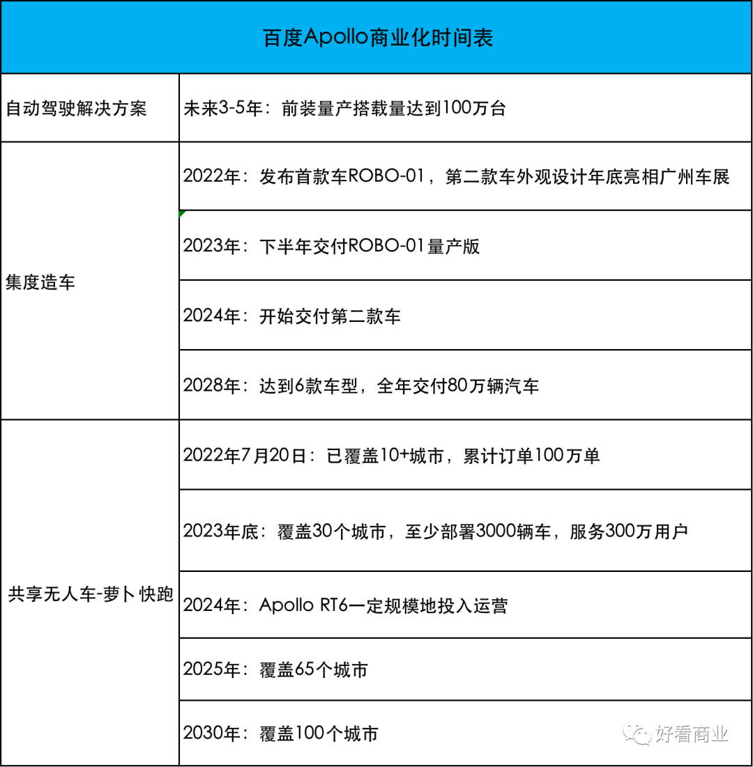 阿里止损!自动驾驶寒冬仍未结束