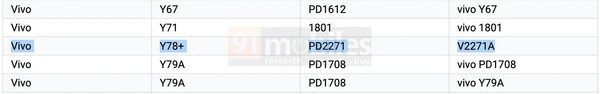 vivo Y78+现身Google Play支持设备列表
