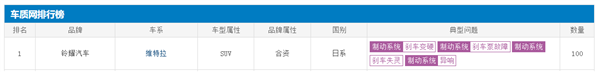 日系车再受质疑!铃木维特拉遭车主集体投诉:刹车变硬踩不动