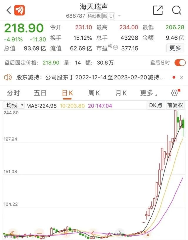 奥联电子股价直线跳水，跌超14%