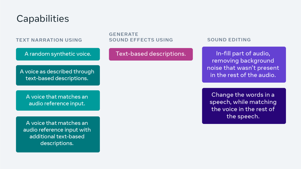 通义千问720亿参数大模型开源;Meta发布多模态感知数据集;昆仑万维发布Agent开发平台丨AIGC大事日报插图1 通义千问720亿参数大模型开源;Meta发布多模态感知数据集;昆仑万维发布Agent开发平台丨AIGC大事日报插图1