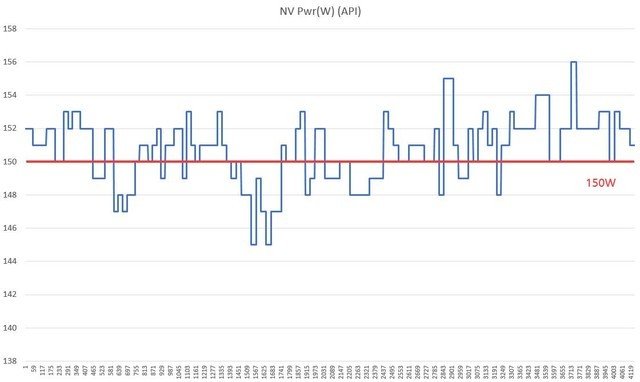 耕升RTX 4060 Ti追风显卡评测 入门首选实用至上