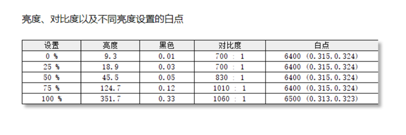 谁说集显不能玩游戏?联想小新Pro 16 2022锐龙版评测:续航超15小时