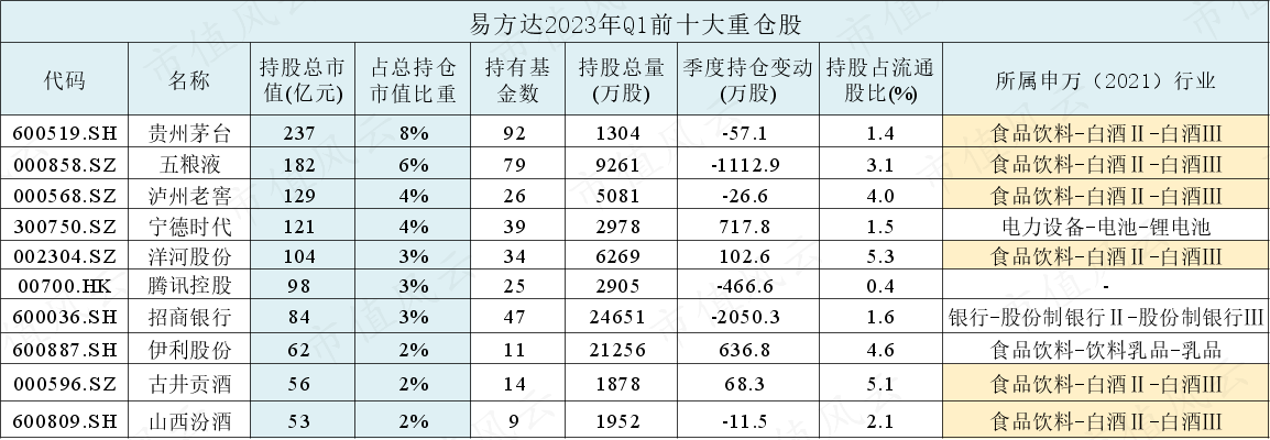 (制表:市值风云APP,来源:Choice数据)