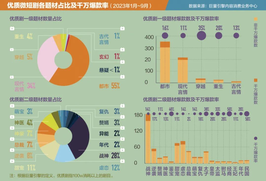 “霸總”短劇，明年超越中國電影票房？