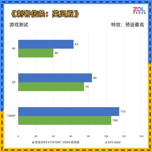 蓝宝石RX 6750 GRE极地版显卡评测 一张优秀的准2K显卡