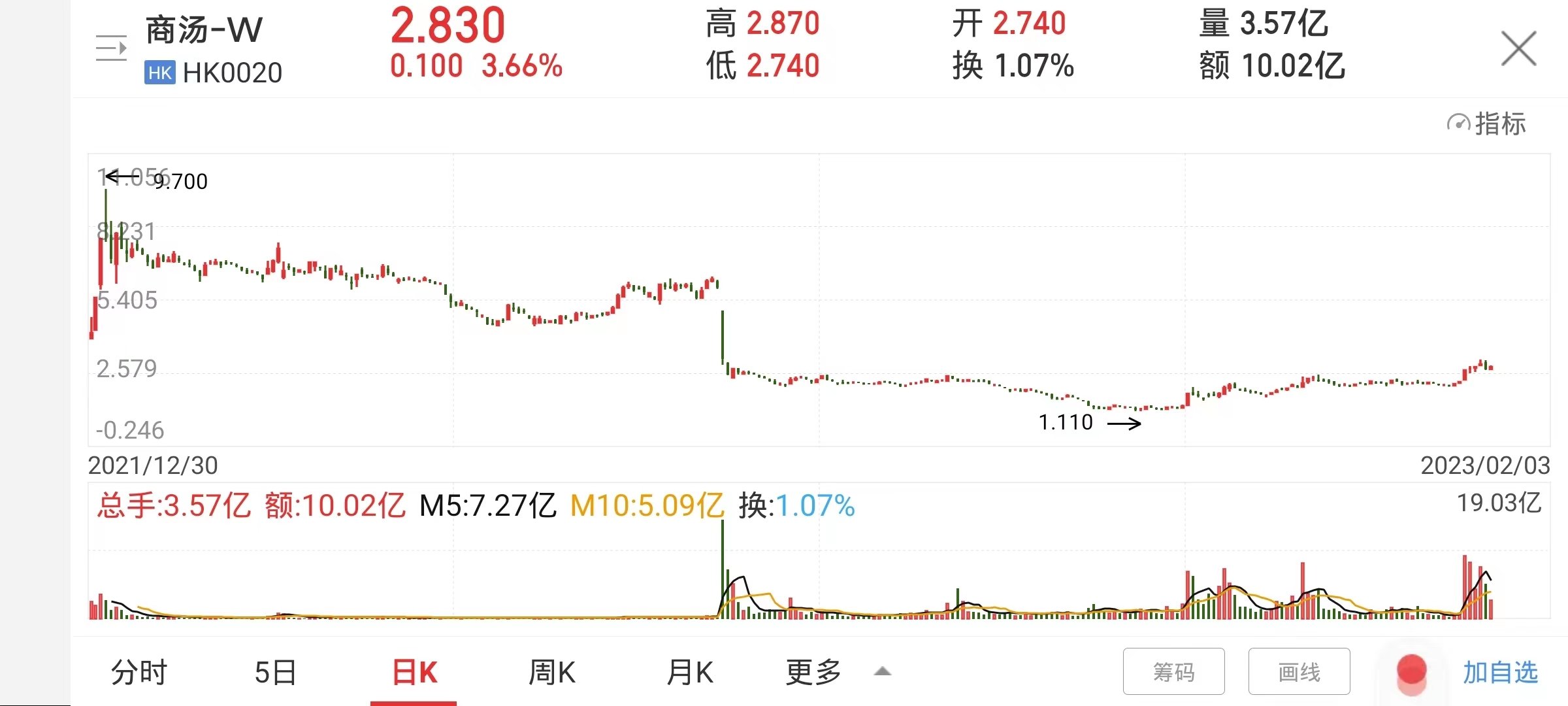 AI算得还不够精？ 清华大学人工智能专家邓志东：让子弹先飞一会儿，算法突破还需2到5年