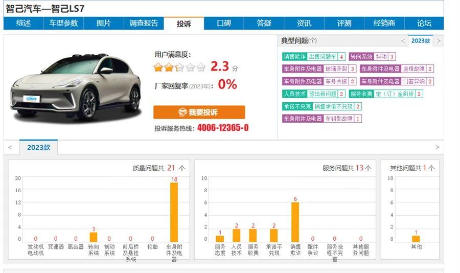 智己LS6：订单3.8万→锁单1.8万→销量？_凤凰网汽车_凤凰网