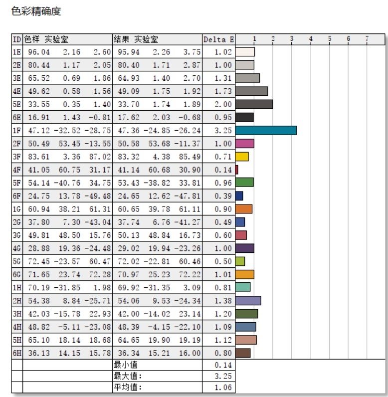 如何做到5999元!机械革命极光Pro评测:i7-12650H+ RTX 4060当今最具性价比组合