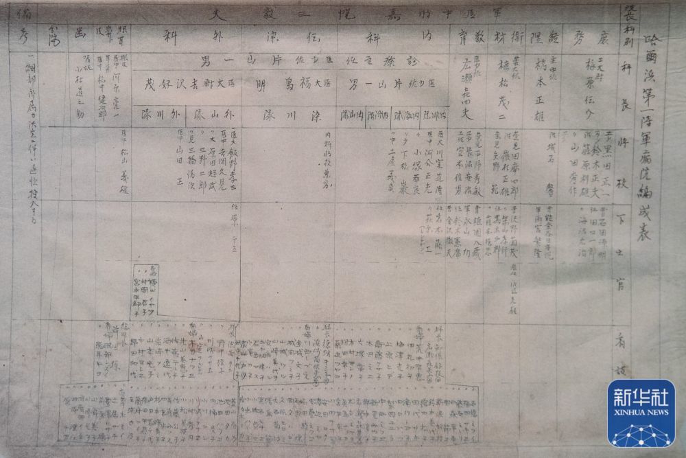 这是在黑龙江省牡丹江市举办的侵华日军细菌战罪证陈列展上展出的《日军哈尔滨第一陆军病院原簿》（影印件）（8月5日摄）。