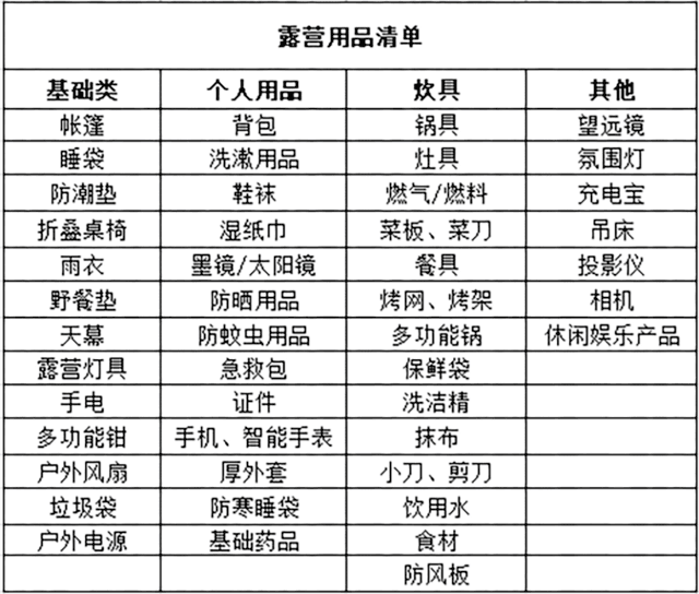 五一小长假外出露营必备清单,这些装备能让你玩得更爽!