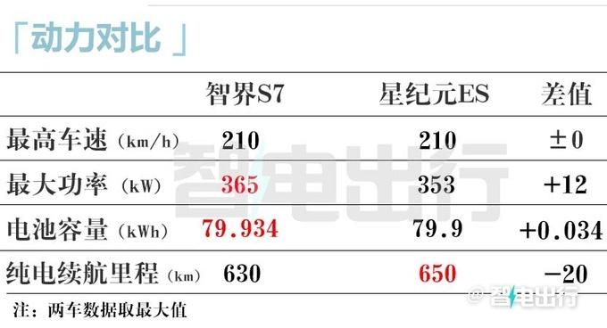 全面降价智界S7售24.98-34.98万元 预定量突破2万-图16
