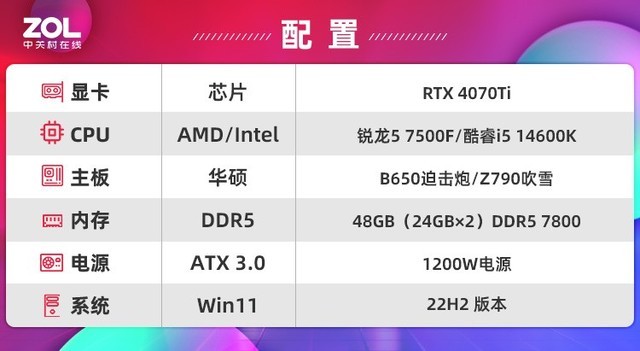 超频神U锐龙5 7500F测试 游戏帧数逆转酷睿i5-14600K!