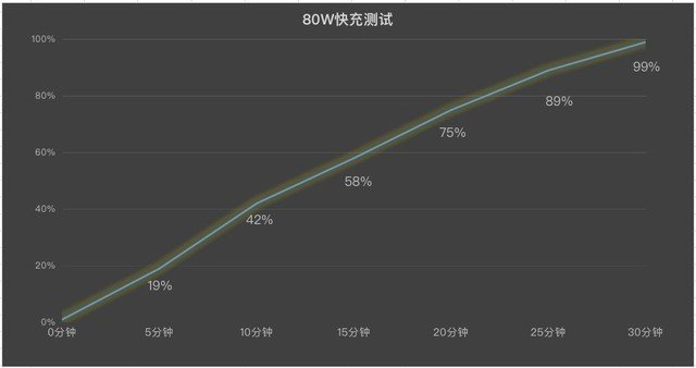 努比亚Z50 Ultra摄影师版全面评测 更全面的专业影像旗舰