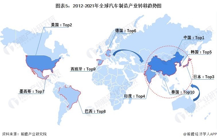 图表5:2012-2021年全球汽车制造产业转移趋势图
