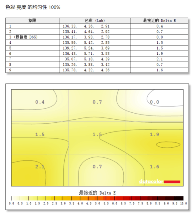 科睿X41显示器评测:六百元的超值好物 开学季的巨大惊喜