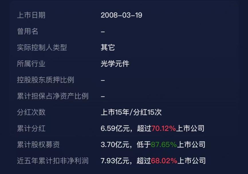 (来源:市值风云APP)