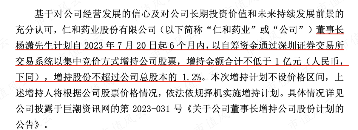 2%.(月k線;截至2023年10月30日.