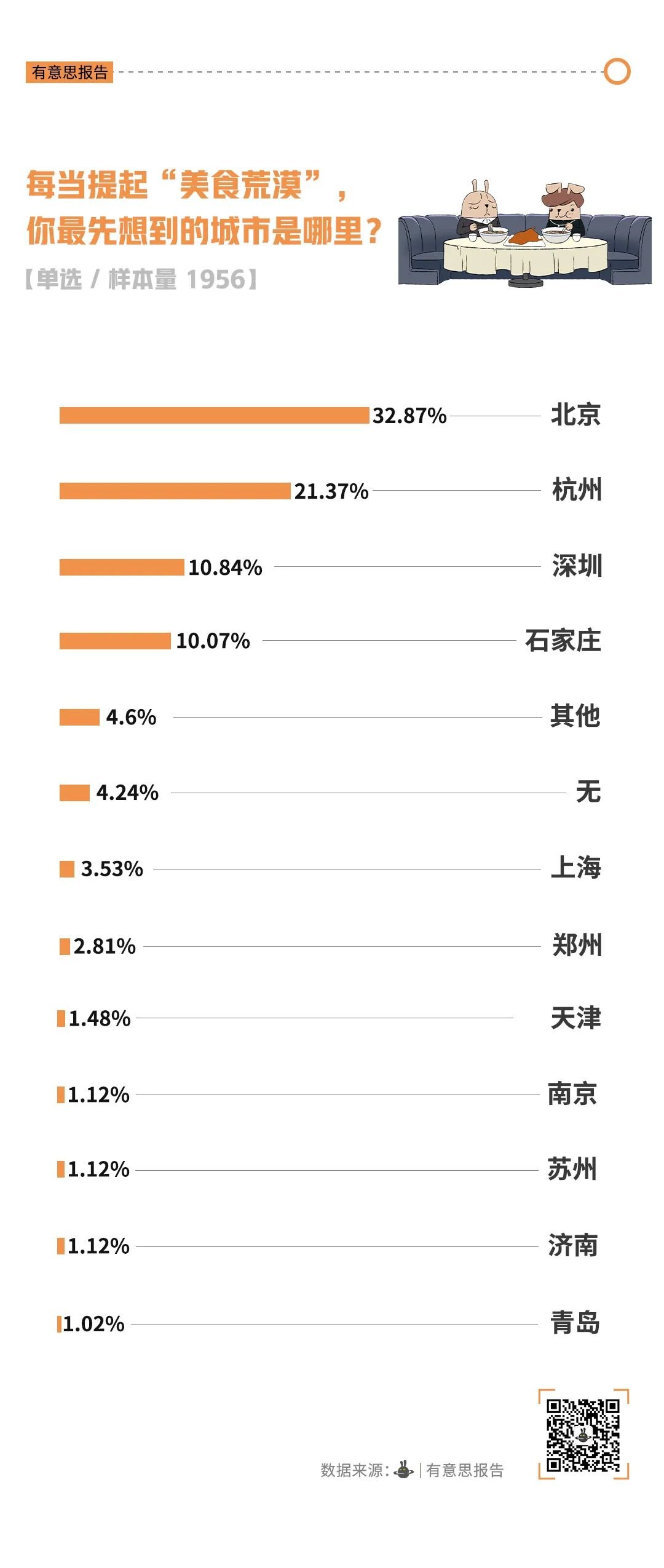 即使是在石家庄正定古城里，天南地北的小吃也在这里和谐共处