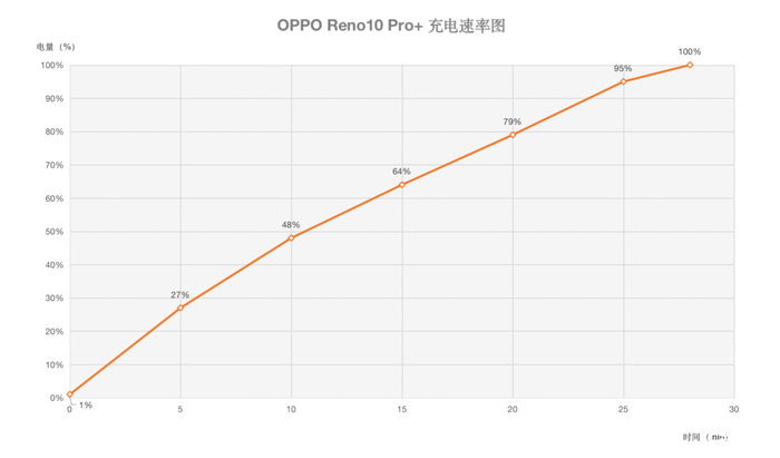 OPPO Reno10 Pro+评测:光影由远及近,让长焦真正回归人像!