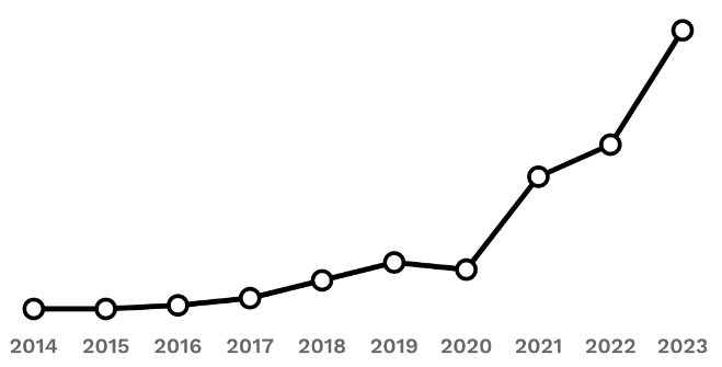 ·福布斯网站绘制的关于尼古拉斯近年来资产变化的图表。