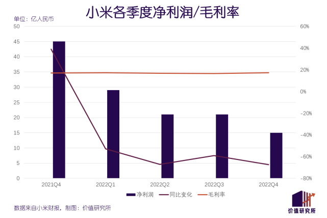 汽车 成了小米全厂的希望