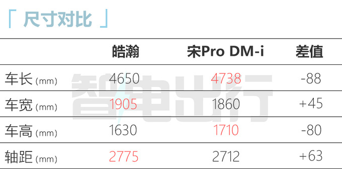 风神皓瀚销售资料曝光 8月12日预售 配4挡混动变速箱-图6