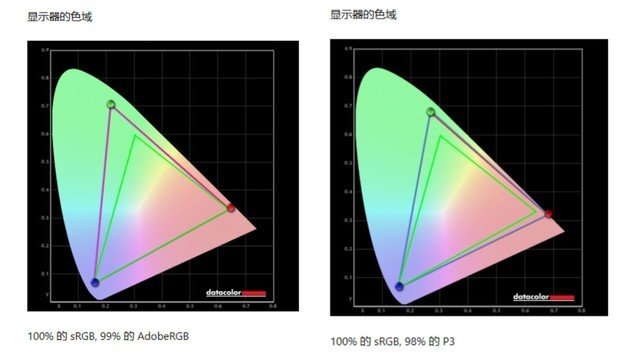 【有料评测】EIZO CG2700X评测:34800元的27英寸专业色彩管理4K显示器