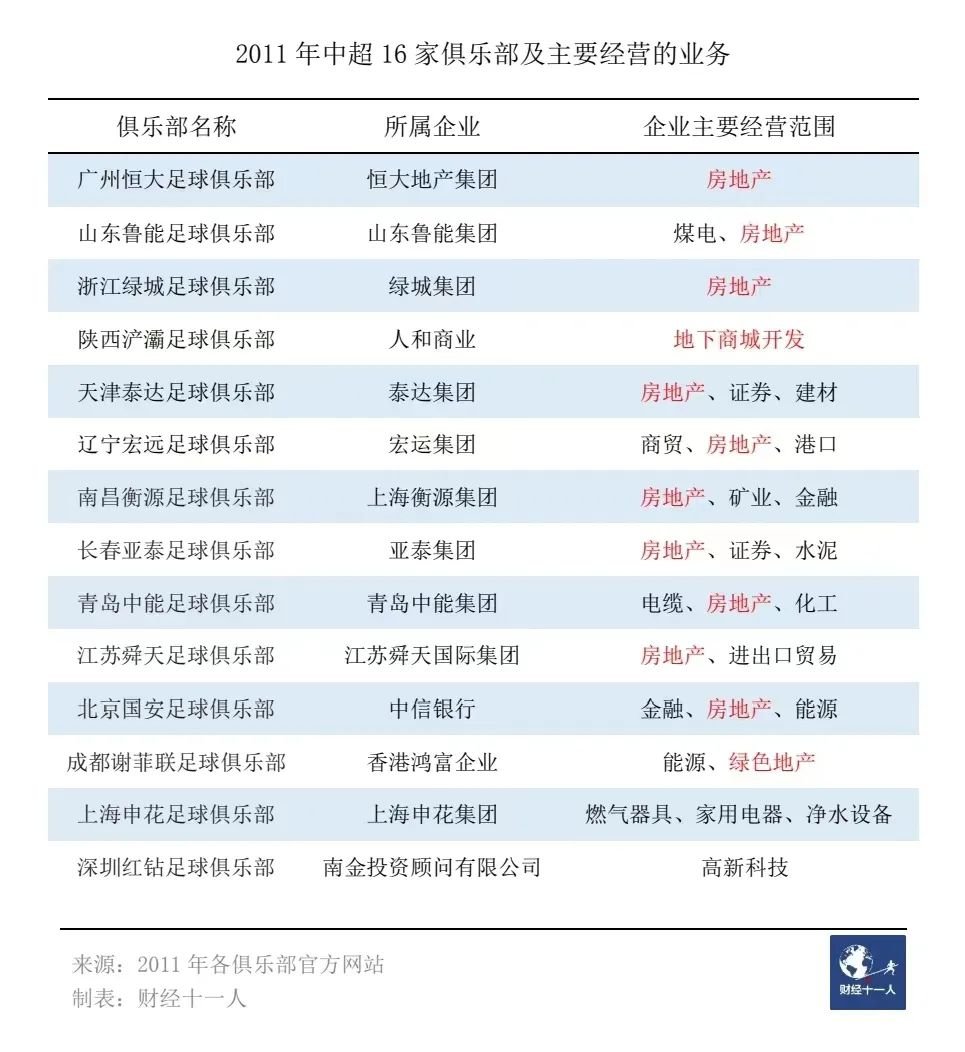 中超俱乐部2011年“含房量”统计