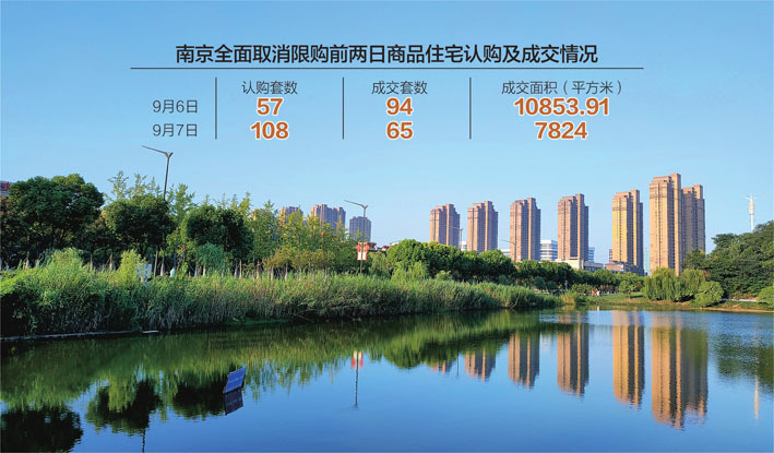 南京全面取消限购 部分区域买新房将获补助_凤凰网