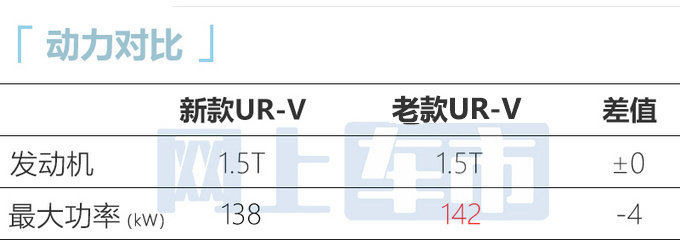 官方X价本田新UR-V售XX-XX万元 增运动版-图8