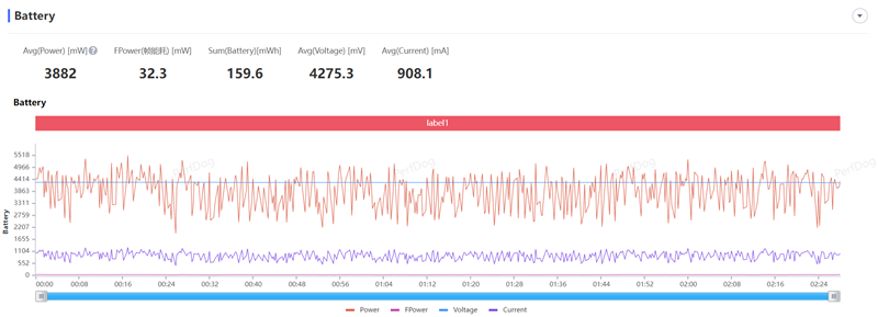 8mm机身以下我最能打!vivo S17 Pro评测:3499元轻薄手机之王