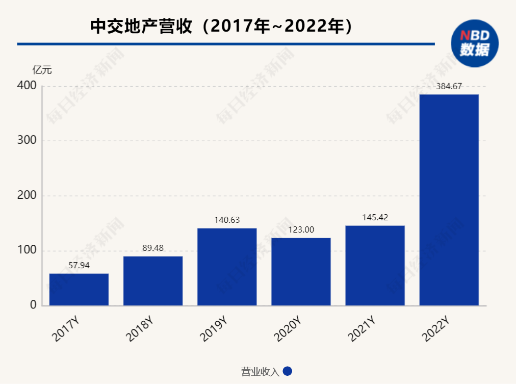 年报现场|中交地产总裁汪剑平:债权融资导致资产负债率偏高,正通过定增改善公司资产结构_凤凰网