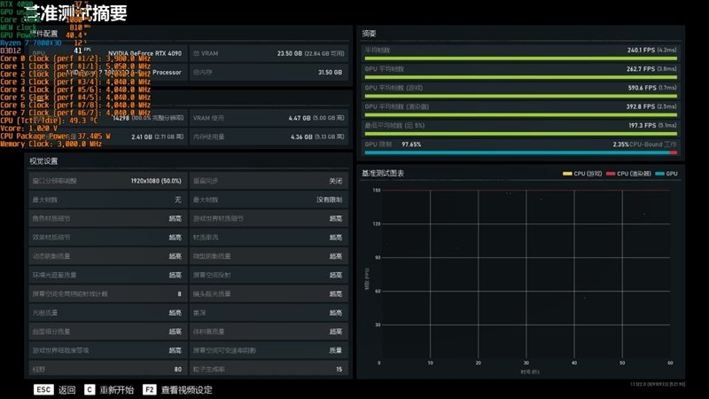 20年来最优秀游戏处理器!AMD锐龙7 7800X3D首发评测:大幅超越i9-13900KS