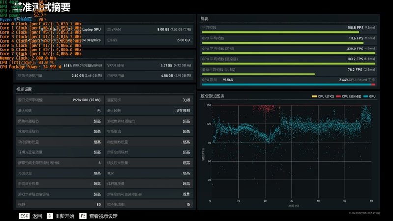 散热最强的14寸轻薄本!雷蛇灵刃14 2023评测:满血锐龙9 7940HS和满血RTX 4070 Laptop