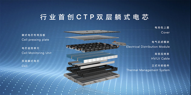 飞凡首发三电技术体系 携手行业巨头扩张换电版图